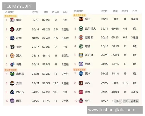 火箭与雷霆季后赛对决数据分析及历史战绩回顾
